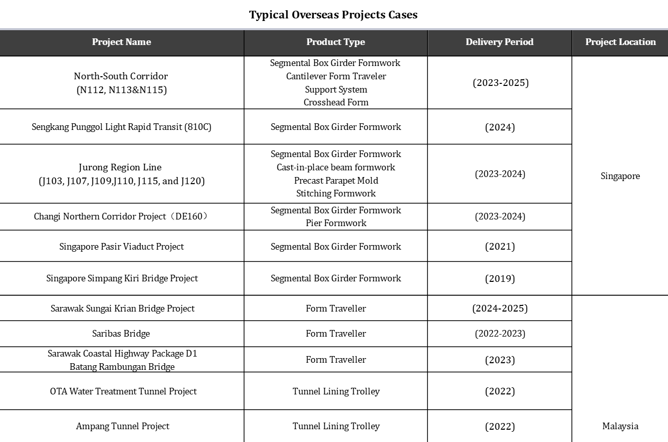 Recueil des affaires à l’étranger