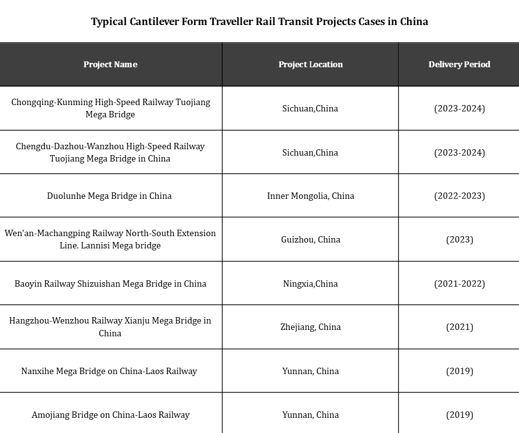 Collection de cas domestiques chinois