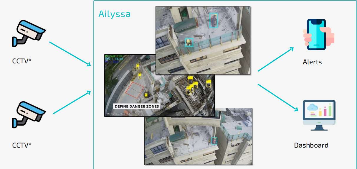 Intelligence artificielle et matériel informatique