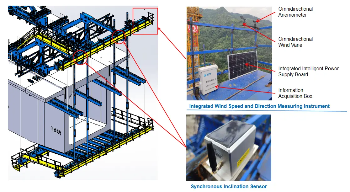 Système de surveillance Intelligent