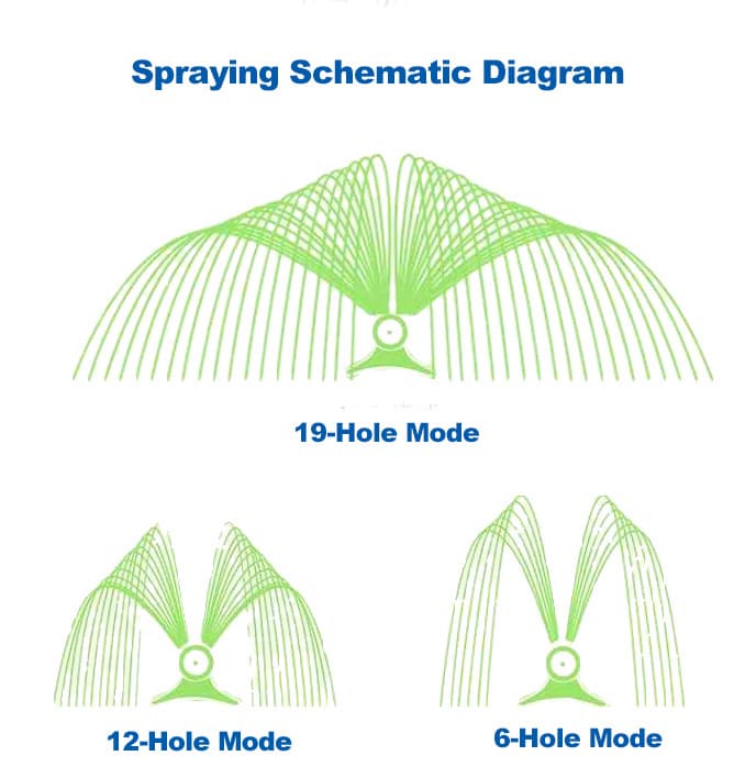 Système de pulvérisation Intelligent