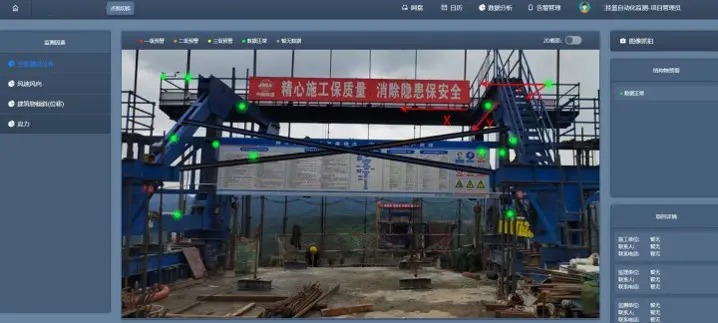 Système de surveillance Intelligent