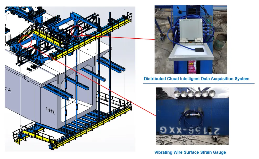 Système de surveillance Intelligent